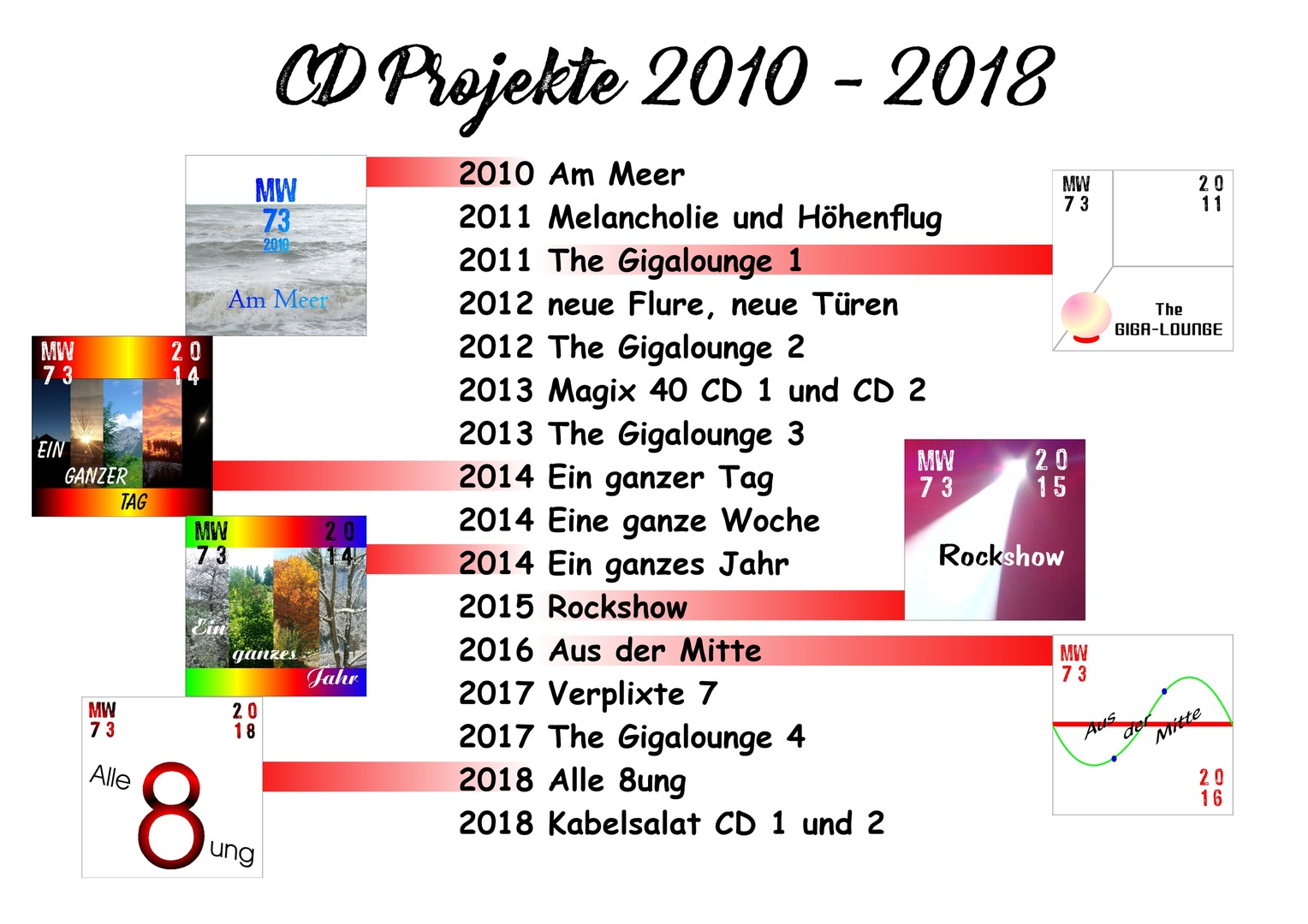 Werbetafel 5(b)
